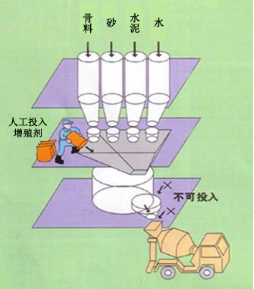 安义专治地下室结露的防水材料